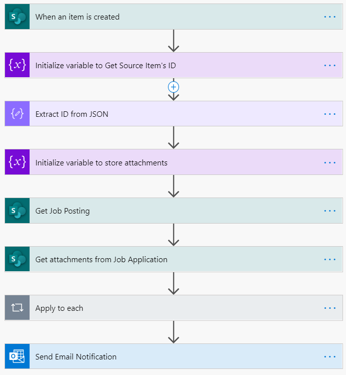 Sending Emails With Attachments And Lookup Data In Power Automate
